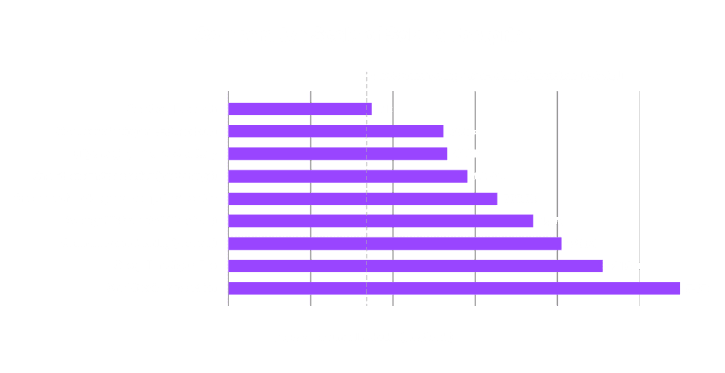 Solana Introduces New Real-Time Carbon Emissions Dashboard To Limit Bad Impact 3 Solana Introduces New Real-Time Carbon Emissions Dashboard To Limit Bad Impact