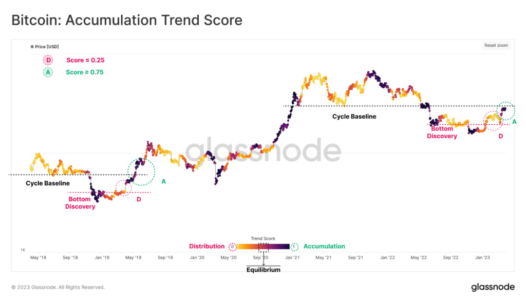 Bitcoin Analysis: How Long Will It Stay At The $28,000 Price Zone? 2 Bitcoin Analysis: How Long Will It Stay At The $28,000 Price Zone?