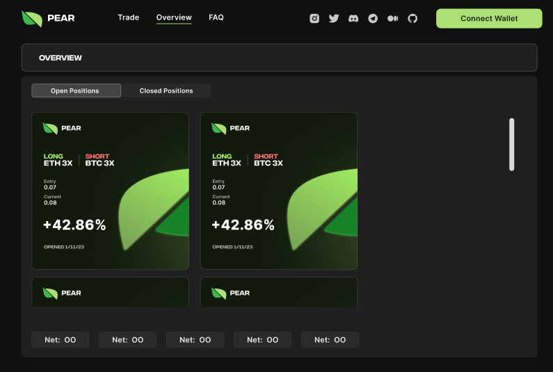 Pear Protocol Review: New Pairs Trading Platform On Layer 2 Arbitrum 2 Pear Protocol Review: New Pairs Trading Platform On Layer 2 Arbitrum
