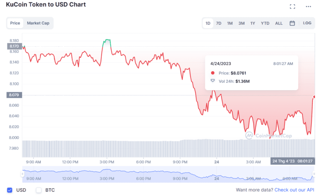 Kucoin Official Twitter Account Hacked, Warning Suspicious Links 4 Kucoin Official Twitter Account Hacked, Warning Suspicious Links