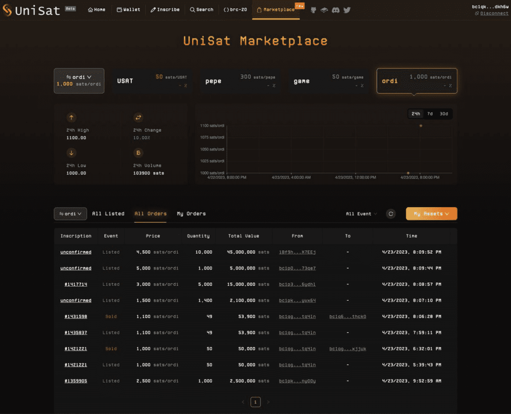 BRC-20 UniSat Wallet Suffers A Large Number Of Double-spend Attacks