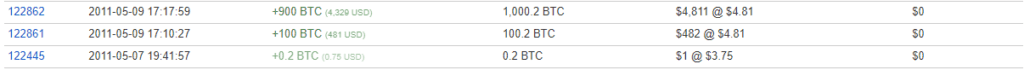 Bitcoin Whale Awakens After 12 Years, Transfers $11M In Long-Dormant Trend