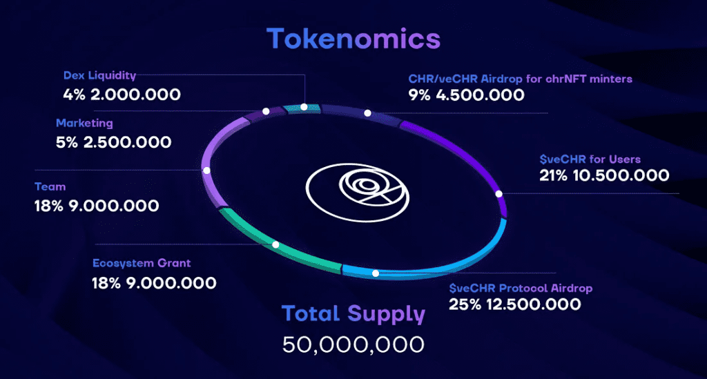 Chronos Review: Arbitrum-Based DEX What's Special