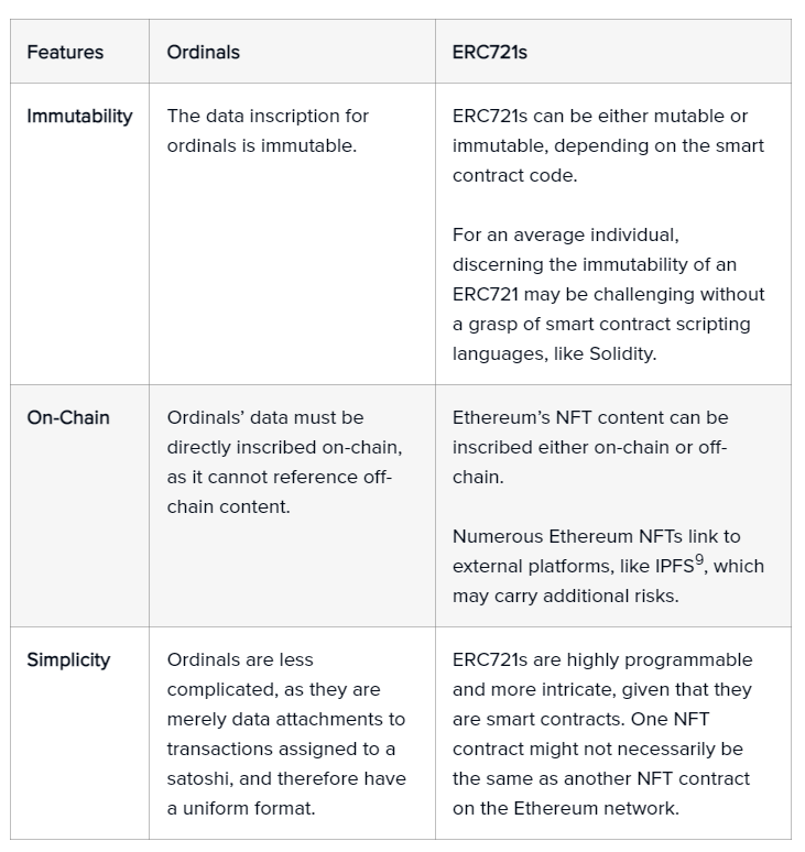 Ordinals Are Positive For The Bitcoin Network, Result In An Increase Of Bitcoin Miner Fees 2 Ordinals Are Positive For The Bitcoin Network, Result In An Increase Of Bitcoin Miner Fees