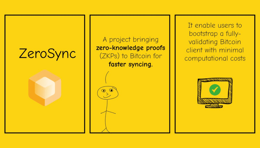 How Does ZeroSync Help Bring ZKPs Technology To Bitcoin Network? 2 How Does ZeroSync Help Bring ZKPs Technology To Bitcoin Network?