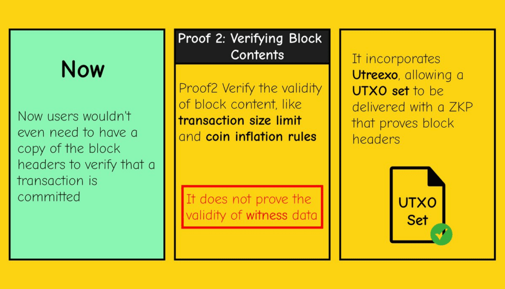 How Does ZeroSync Help Bring ZKPs Technology To Bitcoin Network? 4 How Does ZeroSync Help Bring ZKPs Technology To Bitcoin Network?