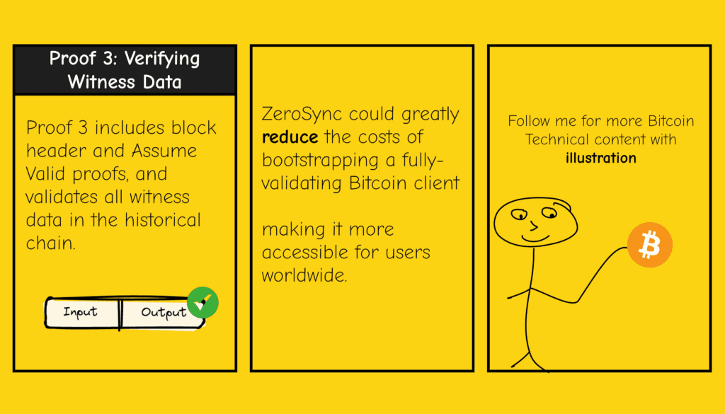 How Does ZeroSync Help Bring ZKPs Technology To Bitcoin Network? 5 How Does ZeroSync Help Bring ZKPs Technology To Bitcoin Network?