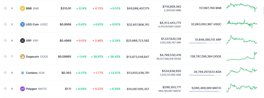 Dogecoin's Price Surge Sparks Concerns Over Cryptocurrency Scams 3 Dogecoin's Price Surge Sparks Concerns Over Cryptocurrency Scams