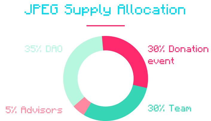 JPEG’d Review: The Best Decentralized Lending Protocol For NFT Holders In 2023 7 JPEG’d Review: The Best Decentralized Lending Protocol For NFT Holders In 2023
