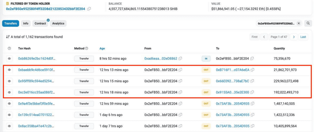 Big Player Bought $1 Million ARB After Tweeting About Altcoin