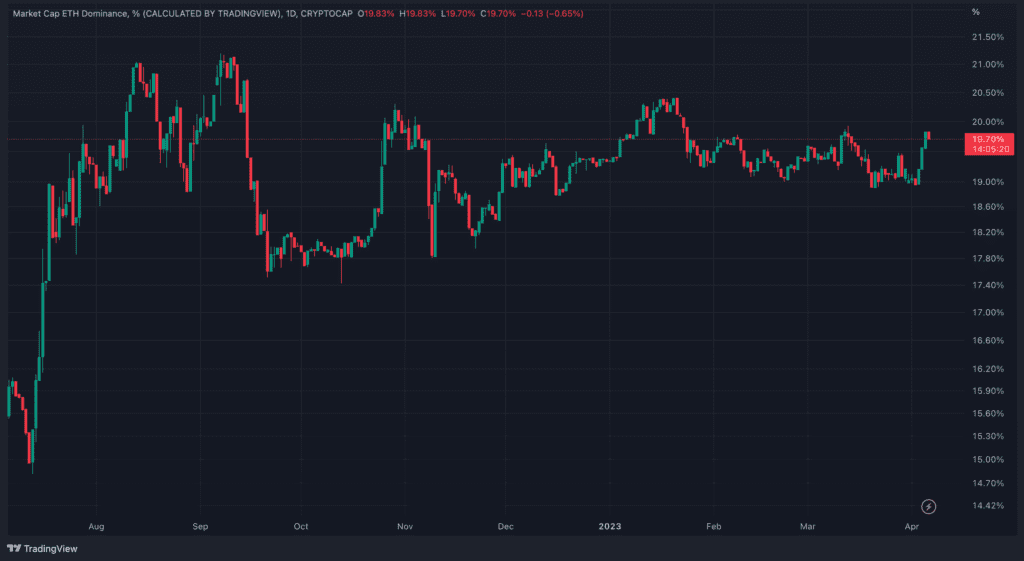 Ethereum Price Prediction: Will ETH Price Reach Above $2000 After Shapella?