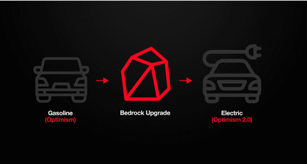 Bedrock Architecture Make Optimism The Best Compilation?