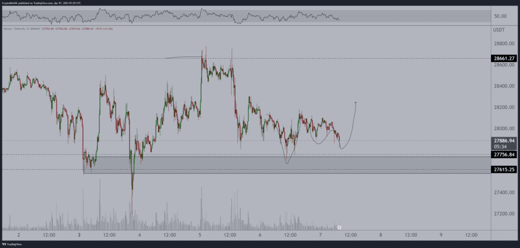 Crypto Analysts Warn Of Potential BTC Drop To $27,000 Amid Early Bull Market