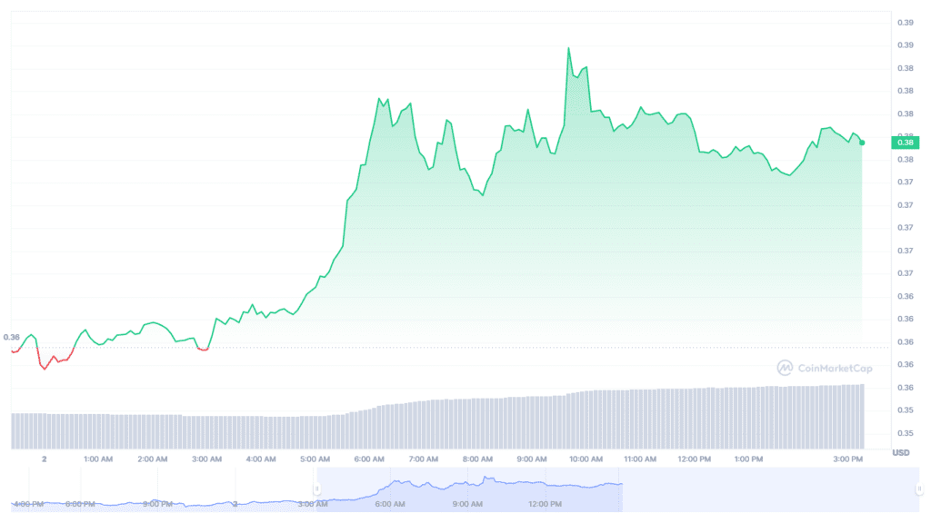 Loopring Review: Unlocking The Benefits Of Loopring, 2023 Comprehensive Review 2 Loopring Review: Unlocking The Benefits Of Loopring, 2023 Comprehensive Review