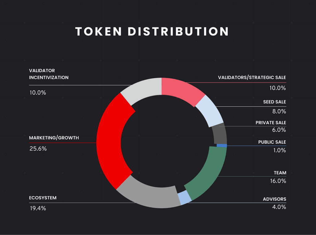 Persistence Review: Decentralized Commodity Trading Solution For Retail Investors 7 Persistence Review: Decentralized Commodity Trading Solution For Retail Investors