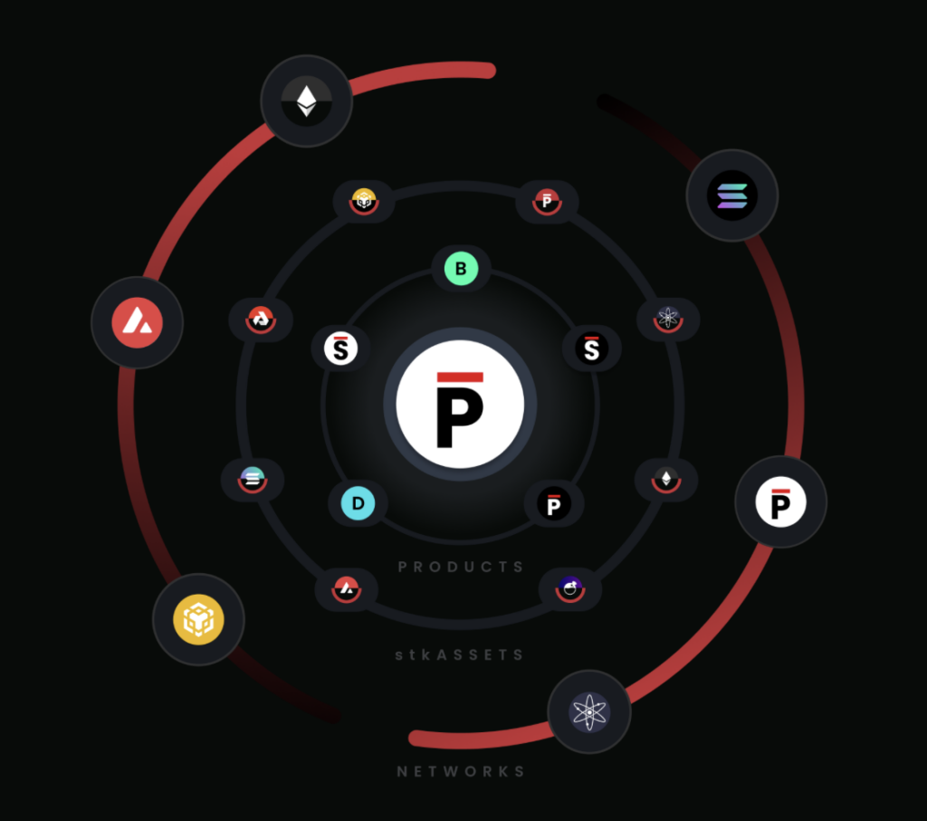 Persistence Review: Decentralized Commodity Trading Solution For Retail Investors 6 Persistence Review: Decentralized Commodity Trading Solution For Retail Investors