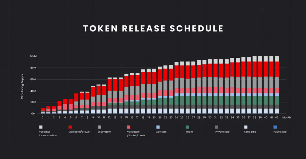 Persistence Review: Decentralized Commodity Trading Solution For Retail Investors 8 Persistence Review: Decentralized Commodity Trading Solution For Retail Investors