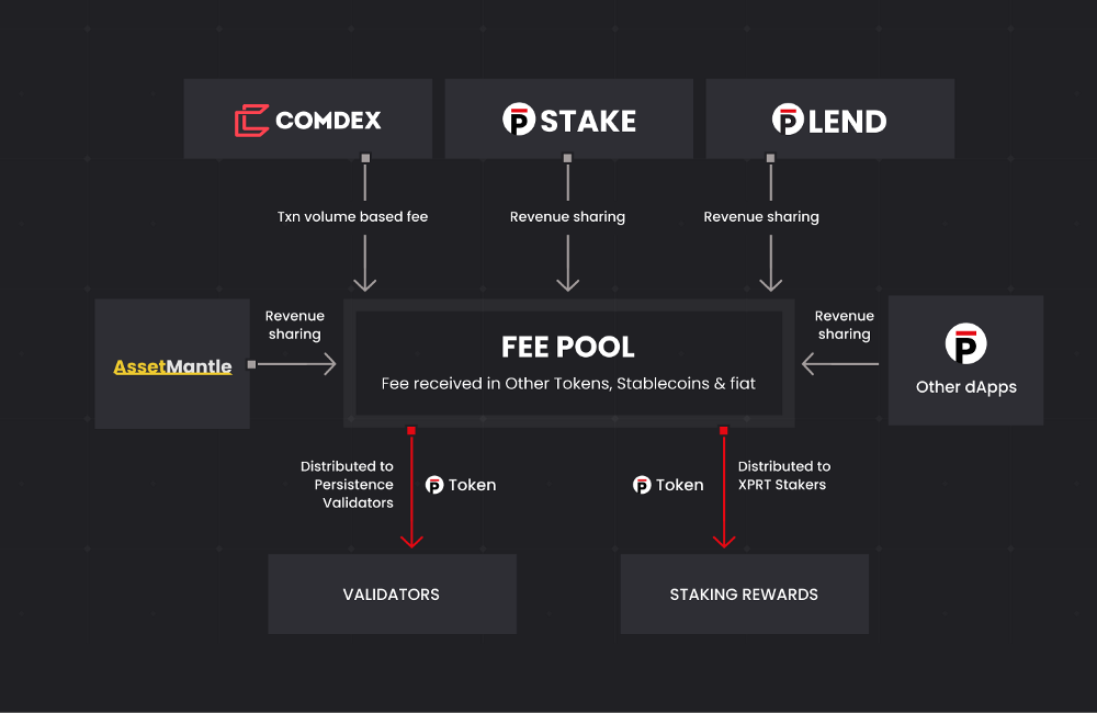 Persistence Review: Decentralized Commodity Trading Solution For Retail Investors 5 Persistence Review: Decentralized Commodity Trading Solution For Retail Investors