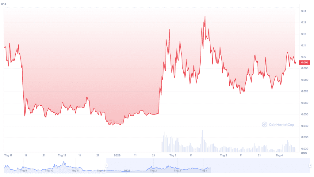 Hermes Review: The Future Of Low-Cost Swaps And Unique Gauge System 6 Hermes Review: The Future Of Low-Cost Swaps And Unique Gauge System