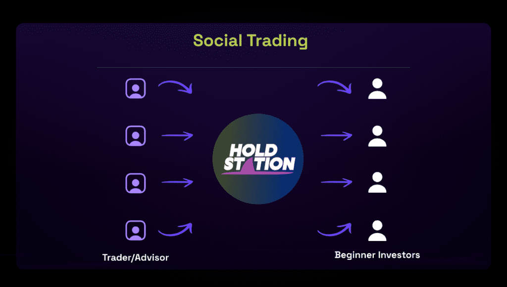 Holdstation Wallet Review: Great Platform For Web3 Enthusiasts 3 Holdstation Wallet Review: Great Platform For Web3 Enthusiasts
