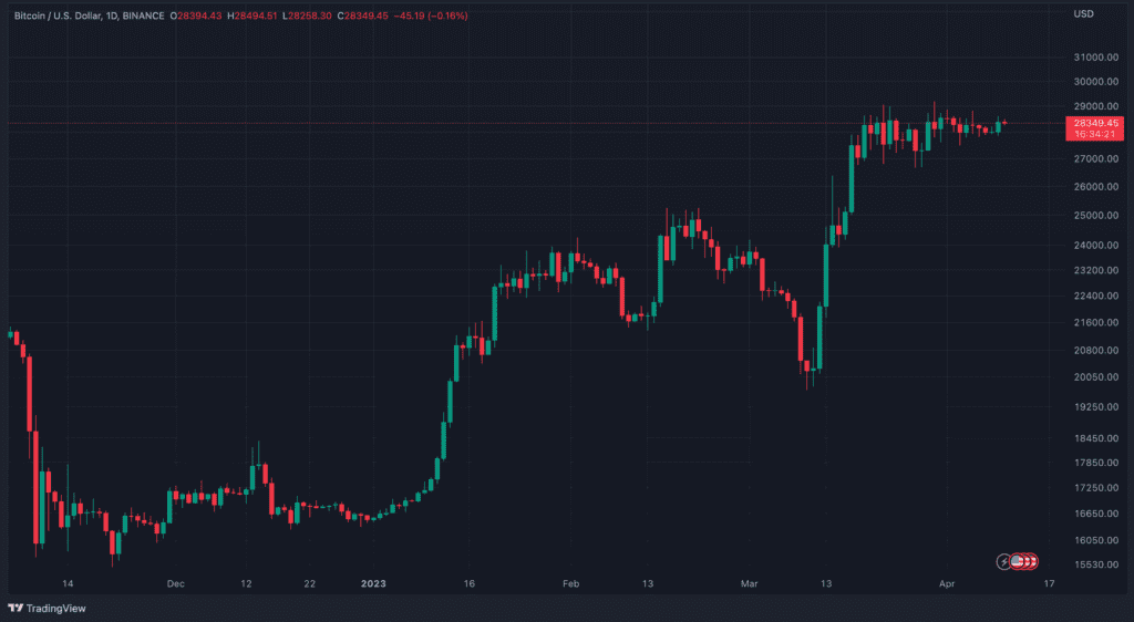 Binance Futures Having Technical Problems, CEO Reports 2 Binance Futures Having Technical Problems, CEO Reports