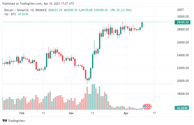 China's Tiktok Version Douyin Brings Bitcoin To 600 Million Users 2 China's Tiktok Version Douyin Brings Bitcoin To 600 Million Users