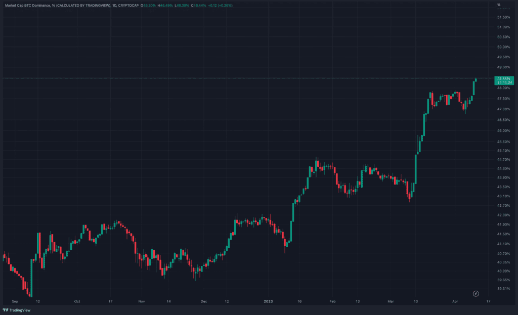 Bitcoin Is Targeting Tesla's 10th Largest Asset By Market Cap 3 Bitcoin Is Targeting Tesla's 10th Largest Asset By Market Cap