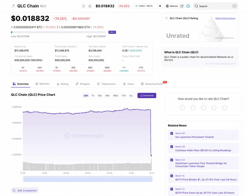 CZ Feedback Due To Slow Development, QLC Token Is Delisted 2 CZ Feedback Due To Slow Development, QLC Token Is Delisted
