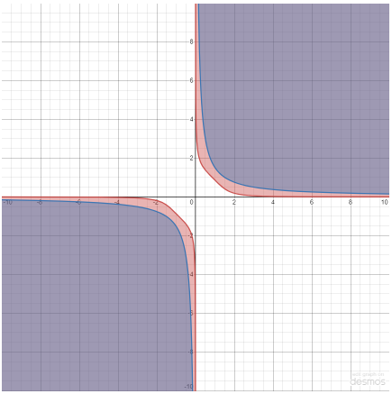SolidLizard Review: Arbitrum-based Protocol To Easily Earn Some In 2023 4 SolidLizard Review: Arbitrum-based Protocol To Easily Earn Some In 2023