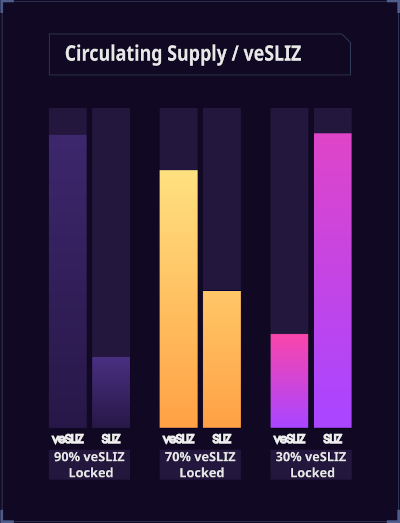 SolidLizard Review: Arbitrum-based Protocol To Easily Earn Some In 2023 6 SolidLizard Review: Arbitrum-based Protocol To Easily Earn Some In 2023