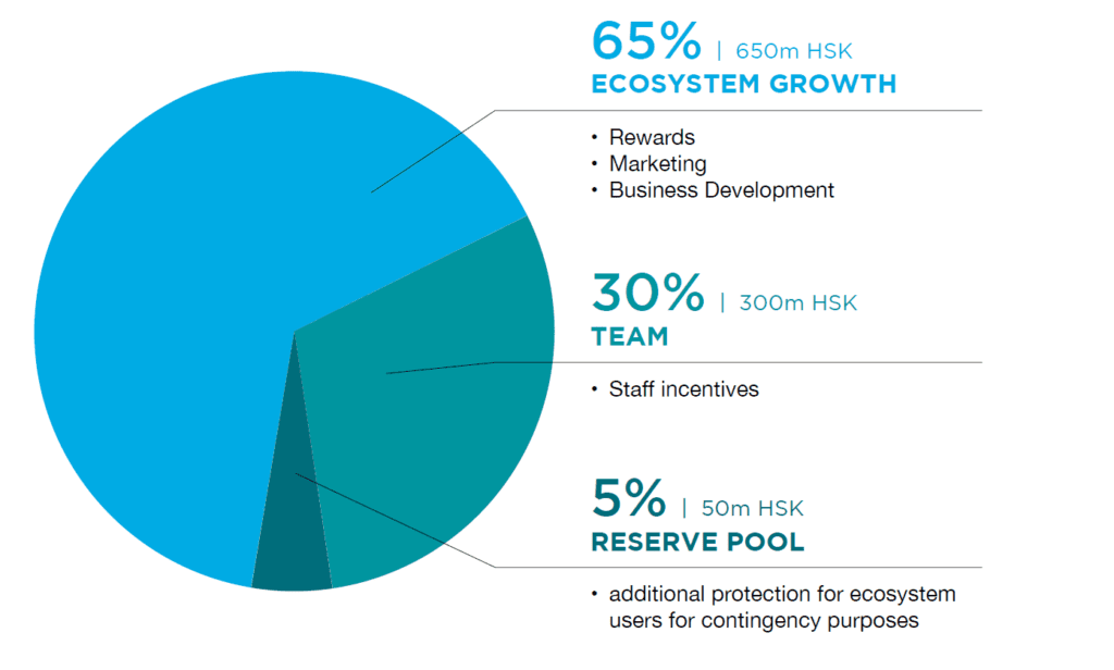 HashKey Group Wants To Promote Ecosystem With HSK Token Launch
