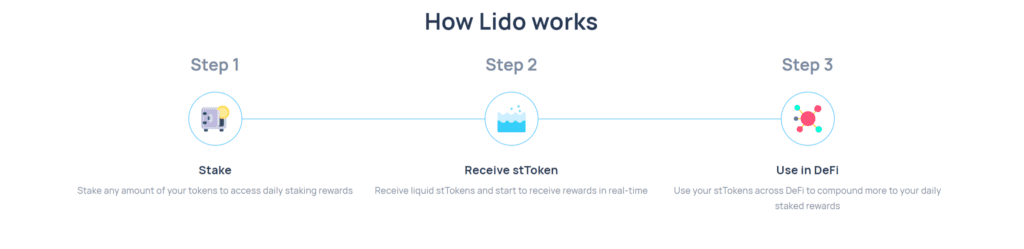 Lido Review: Popular ETH Staking Platform with Highest Interests 2 Lido Review: Popular ETH Staking Platform with Highest Interests