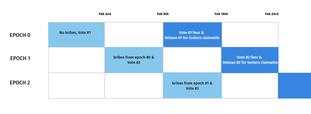 SolidLizard Review: Arbitrum-based Protocol To Easily Earn Some In 2023 7 SolidLizard Review: Arbitrum-based Protocol To Easily Earn Some In 2023