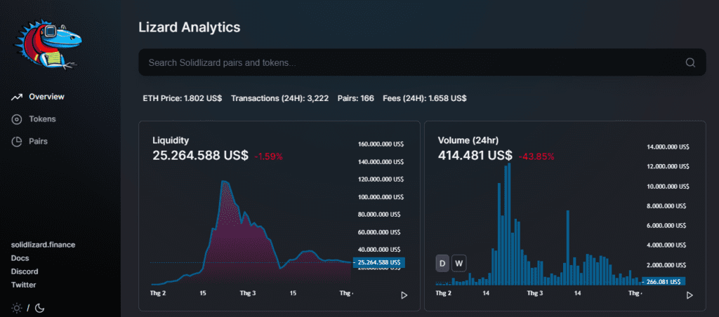 SolidLizard Review: Arbitrum-based Protocol To Easily Earn Some In 2023 3 SolidLizard Review: Arbitrum-based Protocol To Easily Earn Some In 2023