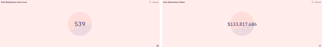 Euler Under Legal Threats If It Doesn't Return $2M To DeFi Nexus Mutual Insurer