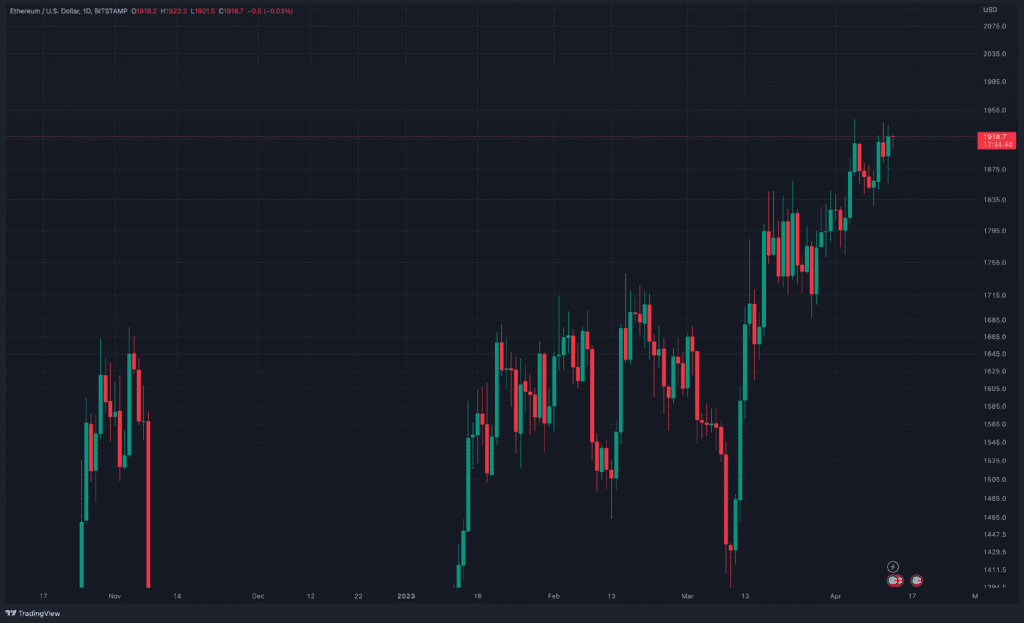 Coinbase And Big Exchanges Start To Enable ETH Unstaking Feature 2 Coinbase And Big Exchanges Start To Enable ETH Unstaking Feature