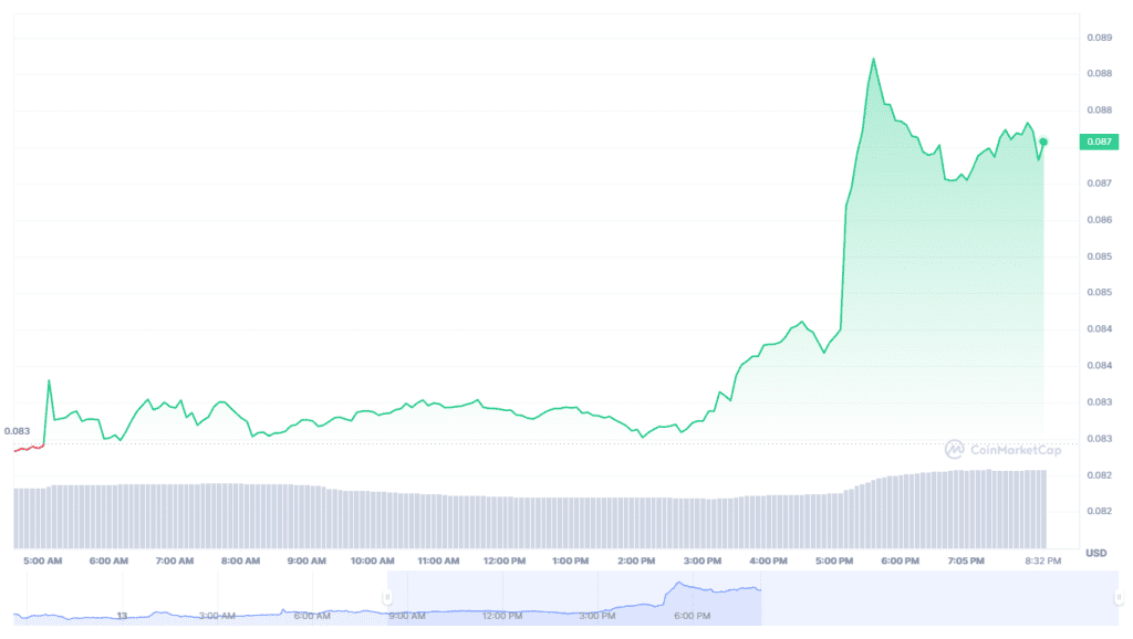 Ethereum Surpasses $2,000 Following Shanghai Upgrade, Outperforms Bitcoin 1 Ethereum Surpasses $2,000 Following Shanghai Upgrade, Outperforms Bitcoin