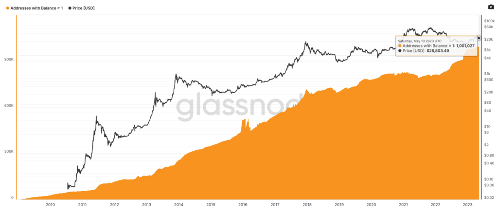 Shocking Milestone: One Million Bitcoin Addresses Now Contain 1 BTC or More! 1 One Million Bitcoin Addresses Now Contain 1 BTC or More!