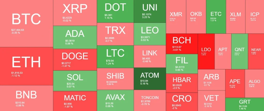 Bitcoin Plummets $1500 After US CPI Announcement 2 Bitcoin Plummets $1500 After US CPI Announcement