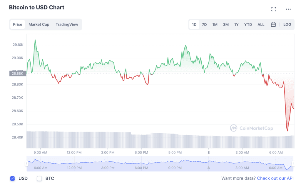 Binance Resume BTC Withdrawal Service After Congestion 2 Binance Resume BTC Withdrawal Service After Congestion
