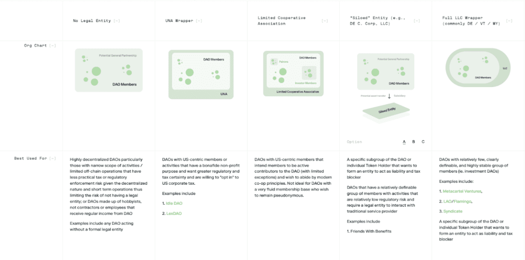Exploring Governance Tokens: Understanding Their Function and Mechanisms