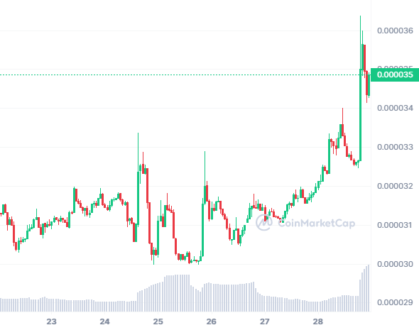 Memecoin FLOKI Gains Over 10% After Chinese TV CCTV-5 Feature 2 Memecoin FLOKI Gains Over 10% After Chinese TV CCTV-5 Feature