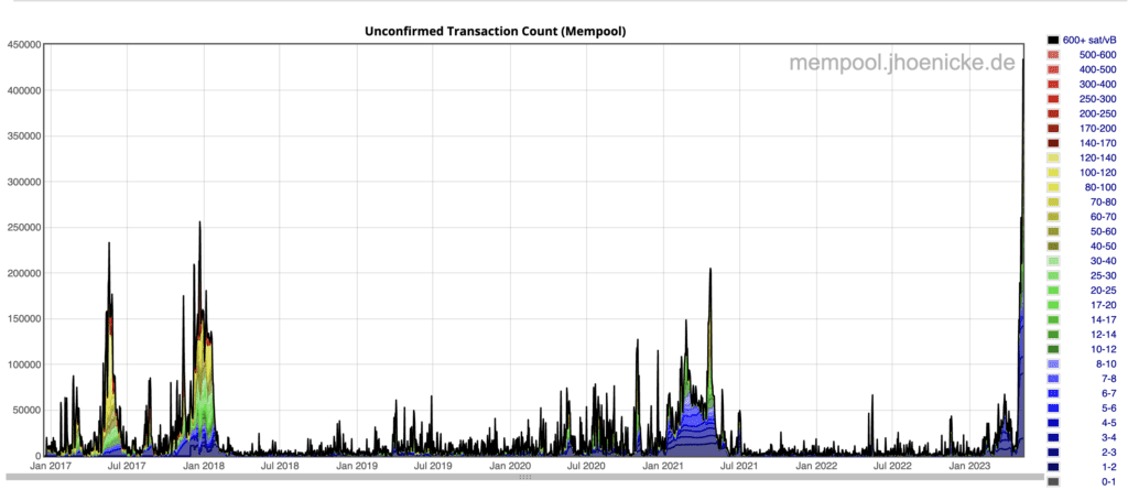 Binance Has Another Bitcoin Withdrawal Problem Due to High Transaction Volume