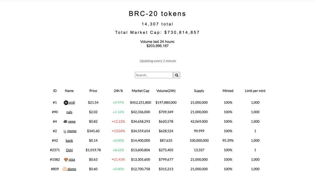 Bitcoin Transaction Fees Reach To 24-month High With Over $30 2 Bitcoin Transaction Fees Reach To 24-month High With Over $30