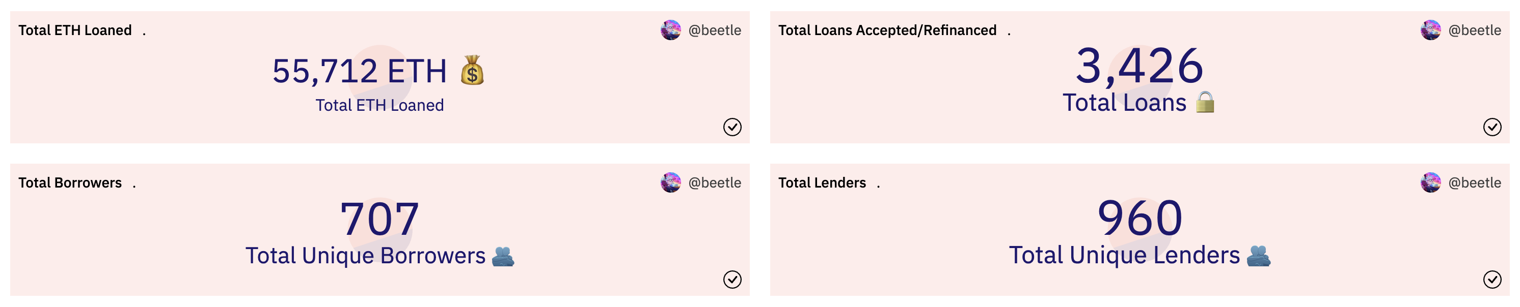 NFT Marketplace Blur Will Launch Phase 1 Of Bidding Anti-Cheater This Week 2 NFT Marketplace Blur Will Launch Phase 1 Of Bidding Anti-Cheater This Week