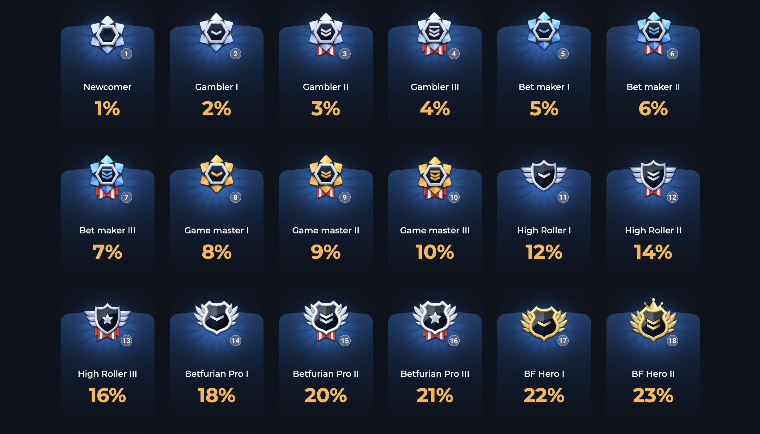 BetFury Review: One Of The Best Online Crypto Casino 3 BetFury Review: One Of The Best Online Crypto Casino