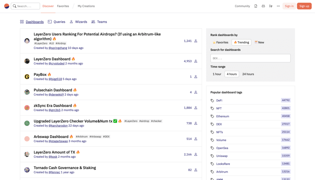 Dune Analytics Review: The Most Powerful On-chain Data Analytics Platform