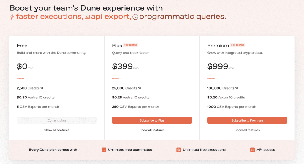 Dune Analytics Review: The Most Powerful On-chain Data Analytics Platform