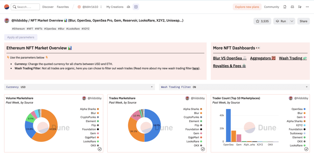 Dune Analytics Review: The Most Powerful On-chain Data Analytics Platform