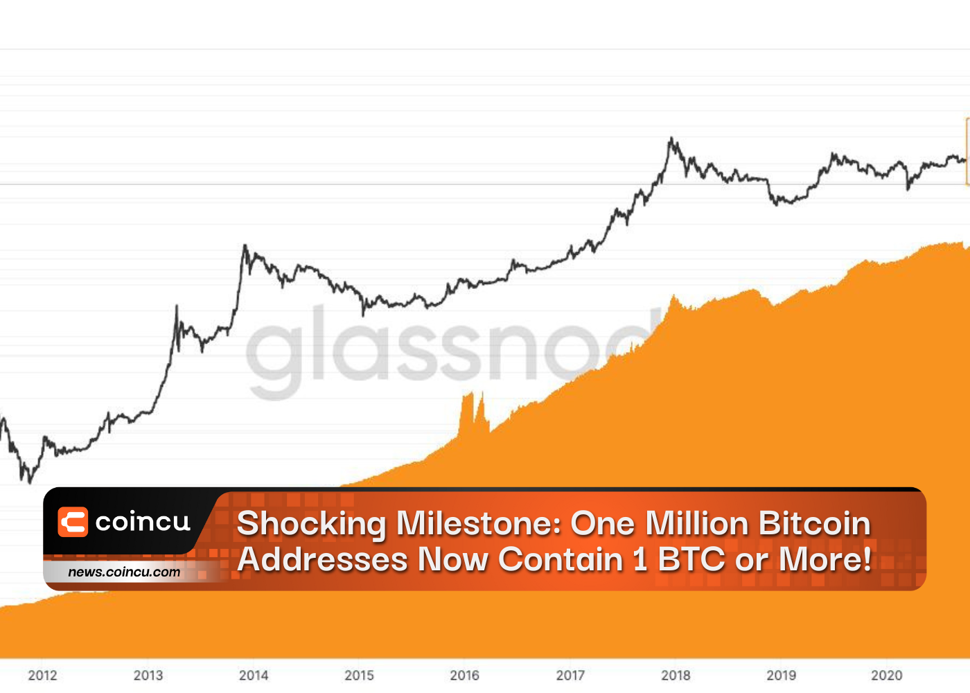 Shocking Milestone One Million Bitcoin 1 1